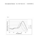 ALL GOLD FLUORESCENCE RESONANCE ENERGY TRANSFER PROBE AND USE THEREOF diagram and image