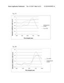 ALL GOLD FLUORESCENCE RESONANCE ENERGY TRANSFER PROBE AND USE THEREOF diagram and image