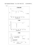 ALL GOLD FLUORESCENCE RESONANCE ENERGY TRANSFER PROBE AND USE THEREOF diagram and image