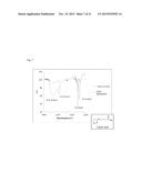 ALL GOLD FLUORESCENCE RESONANCE ENERGY TRANSFER PROBE AND USE THEREOF diagram and image