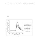 ALL GOLD FLUORESCENCE RESONANCE ENERGY TRANSFER PROBE AND USE THEREOF diagram and image