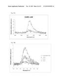 ALL GOLD FLUORESCENCE RESONANCE ENERGY TRANSFER PROBE AND USE THEREOF diagram and image