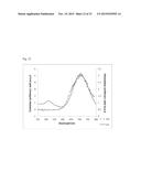 ALL GOLD FLUORESCENCE RESONANCE ENERGY TRANSFER PROBE AND USE THEREOF diagram and image