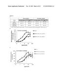 STABILIZED INSULIN-LIKE GROWTH FACTOR POLYPEPTIDES diagram and image