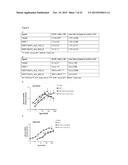 STABILIZED INSULIN-LIKE GROWTH FACTOR POLYPEPTIDES diagram and image