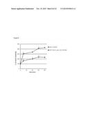 STABILIZED INSULIN-LIKE GROWTH FACTOR POLYPEPTIDES diagram and image