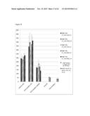 STABILIZED INSULIN-LIKE GROWTH FACTOR POLYPEPTIDES diagram and image