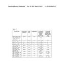 STABILIZED INSULIN-LIKE GROWTH FACTOR POLYPEPTIDES diagram and image