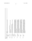 STABILIZED INSULIN-LIKE GROWTH FACTOR POLYPEPTIDES diagram and image