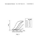 Methods of Treating Hematological Proliferative Disorders by Targeting     EphA3 Expressed on Aberrant Vasculature in Bone Marrow diagram and image