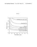 PHYSICAL COLORANTS FOR PLASTICS BASED ON THE CHRISTIANSEN EFFECT diagram and image