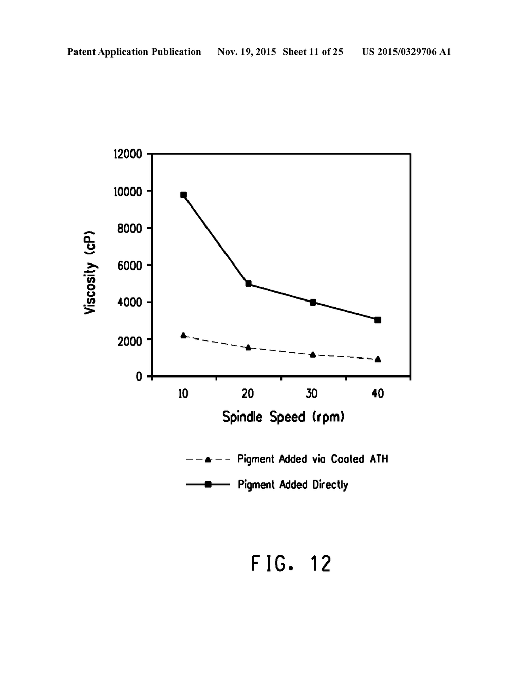 PROCESS FOR MANUFACTUING FILLED POLYMERIC MATERIALS WITH MODIFIED FILLER     PARTICLES - diagram, schematic, and image 12