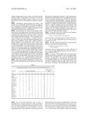 CONVERSION OF TRIACYLGLYCERIDES-CONTAINING OILS TO JET FUEL RANGE     HYDROCARBONS diagram and image