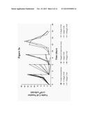 MYELOMA CELL CULTURE IN TRANSFERRIN-FREE LOW IRON MEDIUM diagram and image