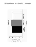 MYELOMA CELL CULTURE IN TRANSFERRIN-FREE LOW IRON MEDIUM diagram and image