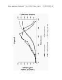 MYELOMA CELL CULTURE IN TRANSFERRIN-FREE LOW IRON MEDIUM diagram and image