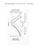 MYELOMA CELL CULTURE IN TRANSFERRIN-FREE LOW IRON MEDIUM diagram and image