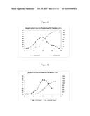 MYELOMA CELL CULTURE IN TRANSFERRIN-FREE LOW IRON MEDIUM diagram and image