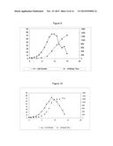 MYELOMA CELL CULTURE IN TRANSFERRIN-FREE LOW IRON MEDIUM diagram and image