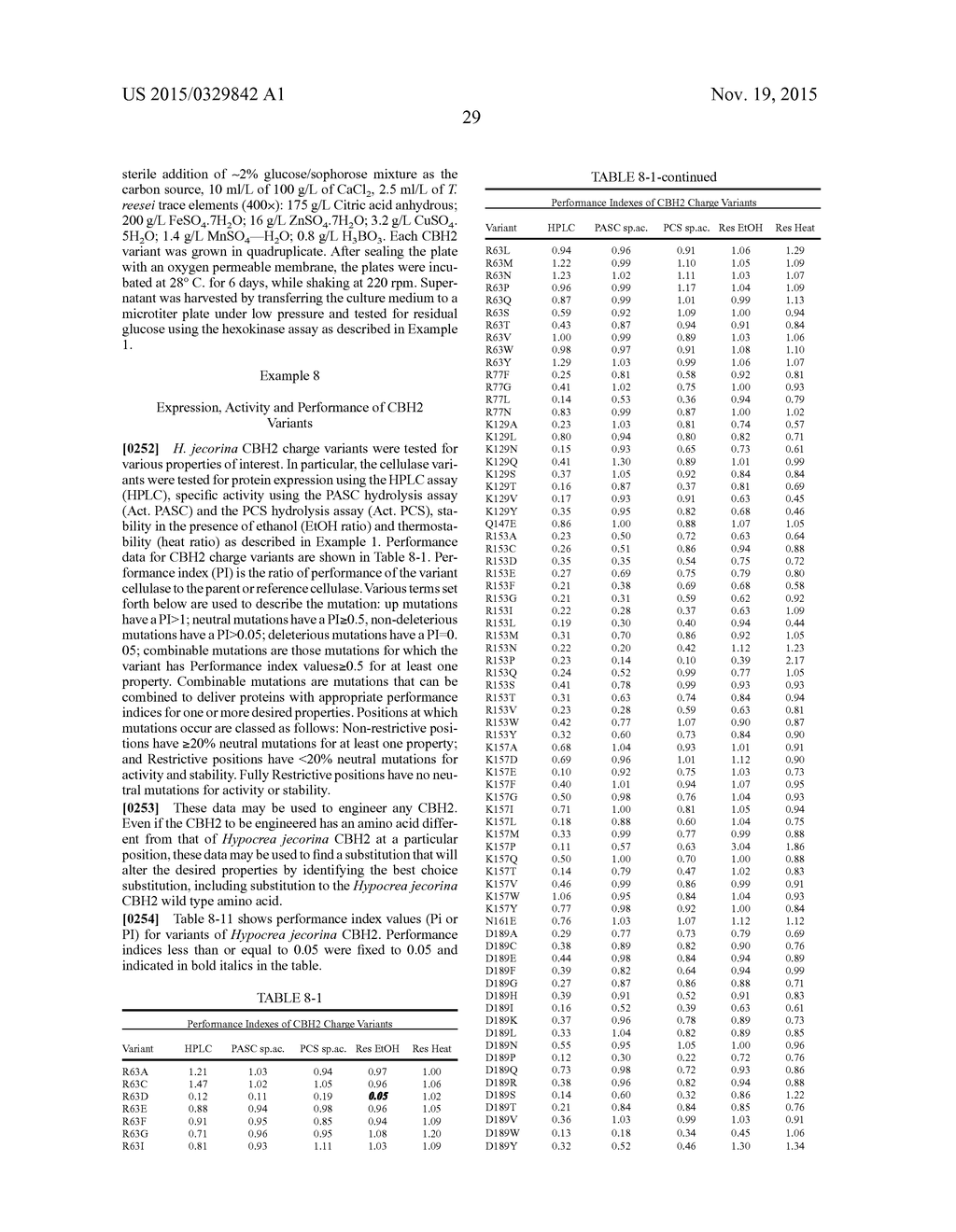 COMPOSITIONS AND METHODS COMPRISING CELLULASE VARIANTS WITH REDUCED     AFFINITY TO NON-CELLULOSIC MATERIALS - diagram, schematic, and image 36