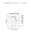 FUSION PROTEIN COMPRISING GRANZYME B AND USE THEREOF diagram and image