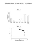 MICROORGANISM HAVING ENHANCED PRODUCTIVITY OF SUCCINATE AND METHOD OF     PRODUCING SUCCINATE USING THE SAME diagram and image