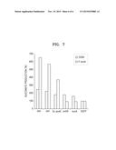 MICROORGANISM HAVING ENHANCED PRODUCTIVITY OF SUCCINATE AND METHOD OF     PRODUCING SUCCINATE USING THE SAME diagram and image