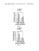 JAGGED1 AS A MARKER AND THERAPEUTIC TARGET FOR BREAST CANCER BONE     METASTASIS diagram and image