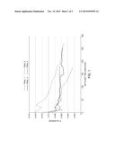 METHODS FOR REDUCING IMPURITIES IN MAGNESIUM, PURIFIED MAGNESIUM, AND     ZIRCONIUM METAL PRODUCTION METHODS diagram and image