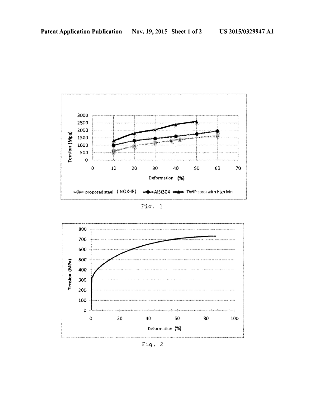 AUSTENITIC TWIP STAINLESS STEEL, ITS PRODUCTION AND USE - diagram, schematic, and image 02