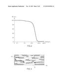 PROCESS FOR COATING A SUBSTRATE WITH AN ABRADABLE CERAMIC MATERIAL, AND     COATING THUS OBTAINED diagram and image