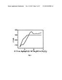 PROCESS FOR THE ELECTROCHEMICAL DEPOSITION OF A SEMICONDUCTOR MATERIAL diagram and image