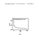 PROCESS FOR THE ELECTROCHEMICAL DEPOSITION OF A SEMICONDUCTOR MATERIAL diagram and image