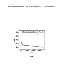 PROCESS FOR THE ELECTROCHEMICAL DEPOSITION OF A SEMICONDUCTOR MATERIAL diagram and image