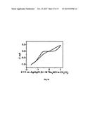 PROCESS FOR THE ELECTROCHEMICAL DEPOSITION OF A SEMICONDUCTOR MATERIAL diagram and image