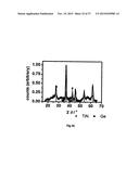 PROCESS FOR THE ELECTROCHEMICAL DEPOSITION OF A SEMICONDUCTOR MATERIAL diagram and image