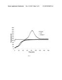 FIBER PRODUCTS HAVING TEMPERATURE CONTROL ADDITIVES diagram and image