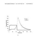 FIBER PRODUCTS HAVING TEMPERATURE CONTROL ADDITIVES diagram and image