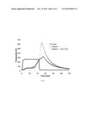 FIBER PRODUCTS HAVING TEMPERATURE CONTROL ADDITIVES diagram and image