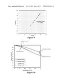 SYSTEMS AND METHODS FOR DETERMINING A RHEOLOGICAL PARAMETER diagram and image