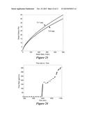 SYSTEMS AND METHODS FOR DETERMINING A RHEOLOGICAL PARAMETER diagram and image