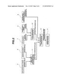 DEVICE AND METHOD FOR CONTROLLING VARIABLE COMPRESSION RATIO INTERNAL     COMBUSTION ENGINE diagram and image