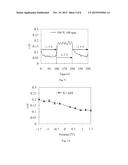 LUBRICANT, FRICTION PAIR HAVING THE LUBRICANT AND METHOD FOR CONTROLLING     FRICTION COEFFICIENT BETWEEN THE FRICTION PAIR diagram and image