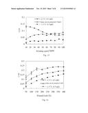 LUBRICANT, FRICTION PAIR HAVING THE LUBRICANT AND METHOD FOR CONTROLLING     FRICTION COEFFICIENT BETWEEN THE FRICTION PAIR diagram and image