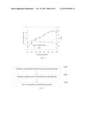 LUBRICANT, FRICTION PAIR HAVING THE LUBRICANT AND METHOD FOR CONTROLLING     FRICTION COEFFICIENT BETWEEN THE FRICTION PAIR diagram and image