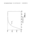 ORTHO-H2 REFUELING FOR EXTENDED CRYOGENIC PRESSURE VESSEL DORMANCY diagram and image