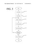 ENAMEL COATED BULLET, METHOD OF MAKING AN ENAMEL COATED BULLET diagram and image