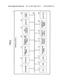 INERTIAL DEVICE, METHOD, AND PROGRAM diagram and image