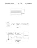 MEASURING AND ADJUSTING SYSTEM AND METHOD ON UNIFORMITY OF LIGHT INTENSITY     OF LIGHT SOURCE diagram and image