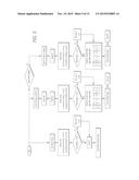 Analysis of Action Potentials, Transients, and Ion Flux in Excitable Cells diagram and image